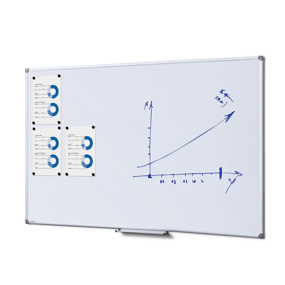 Whiteboard Economy 100 x 150
